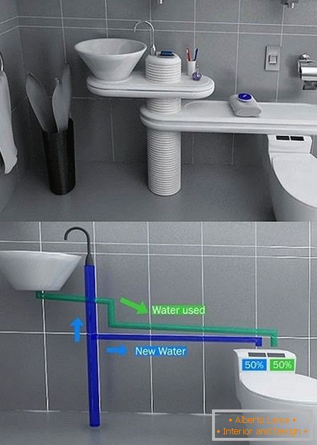 Иновативна система за водоснабдяване в банята