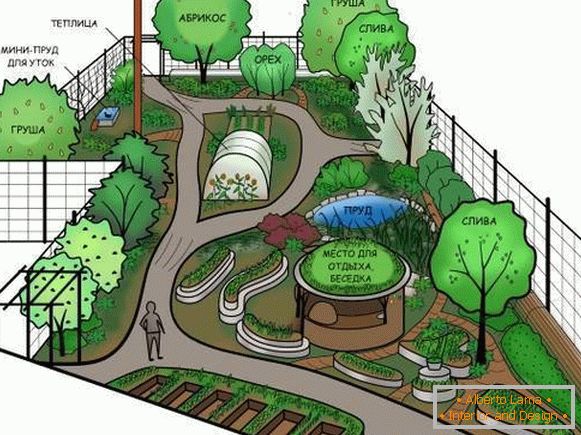 Ландшафтен дизайн на градина или селска къща