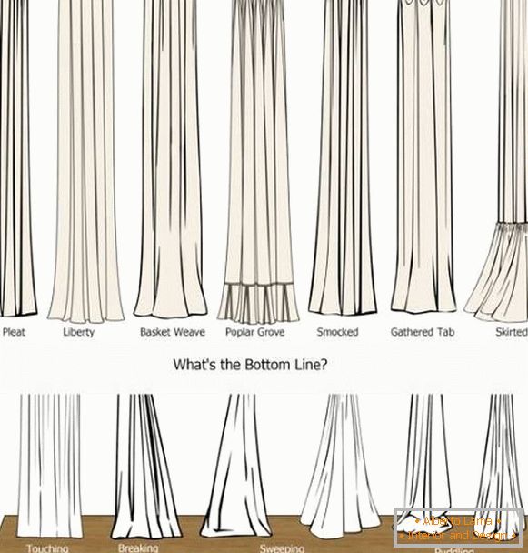 Как да различаваме различните видове завеси