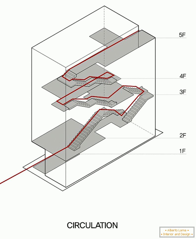 Архитектура в малък квадрат: план на стълбите