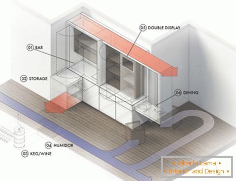 Модел на многофункционални мебели за малък апартамент