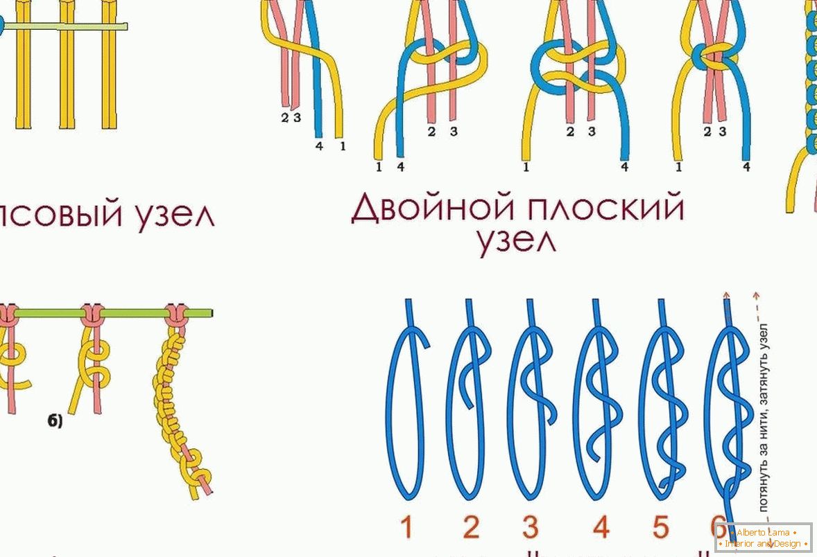 Типове възли