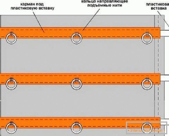 как сшить римски щори със собствени ръце, снимка 12