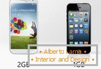 Samsung Galaxy S4 против iPhone 5